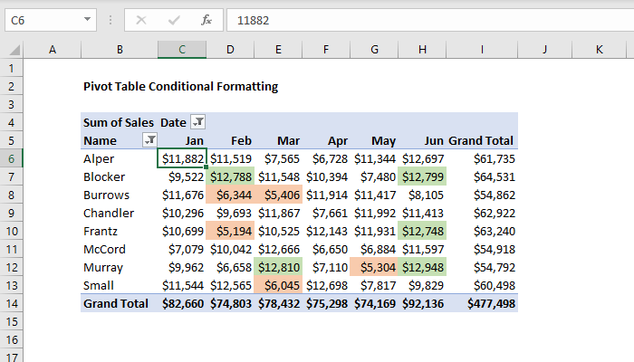 Pivot Table To Table Format